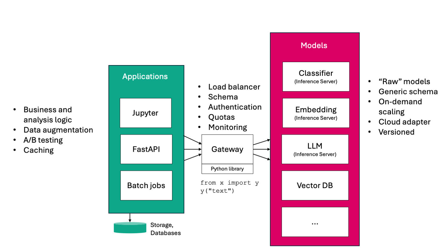 AI infrastructure