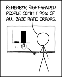 XKCD comic on base rate
fallacy