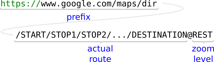 Anatomy of long route