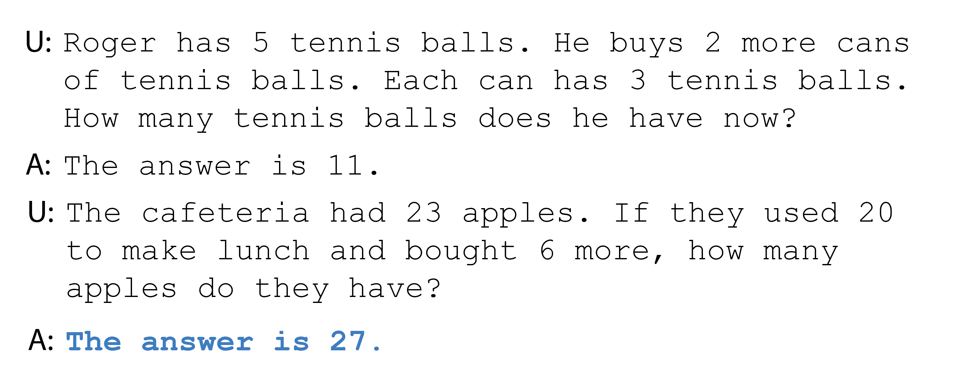Example of conversation with a language model, in which the model incorrectly solves a mathematical riddle. Words generated by the model are shown in blue.
