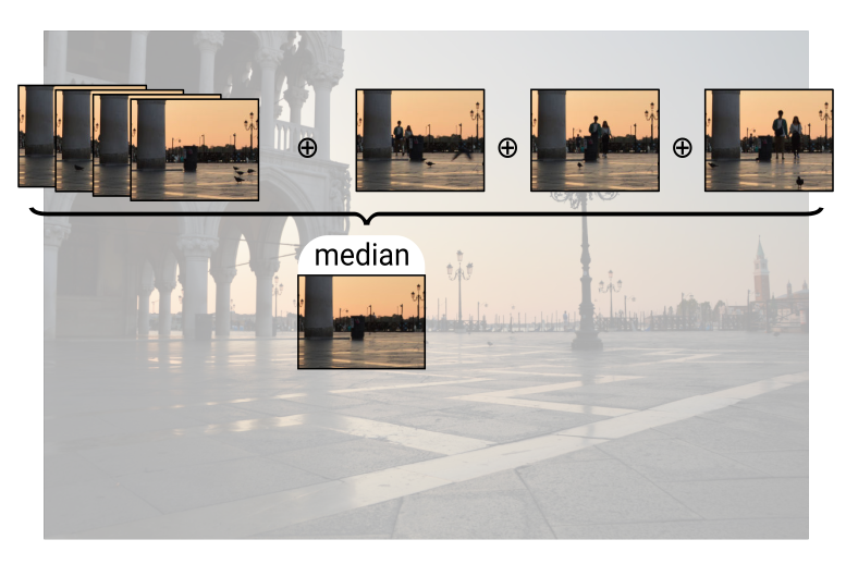 Median stack of Piazza San Marco