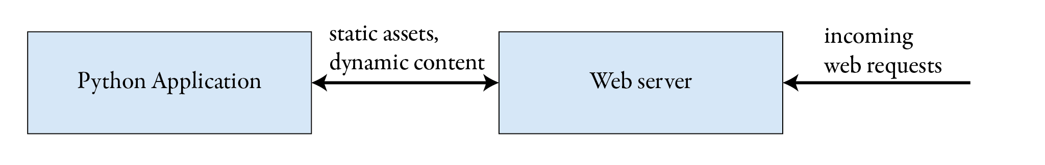 Sketch of ugly solution
