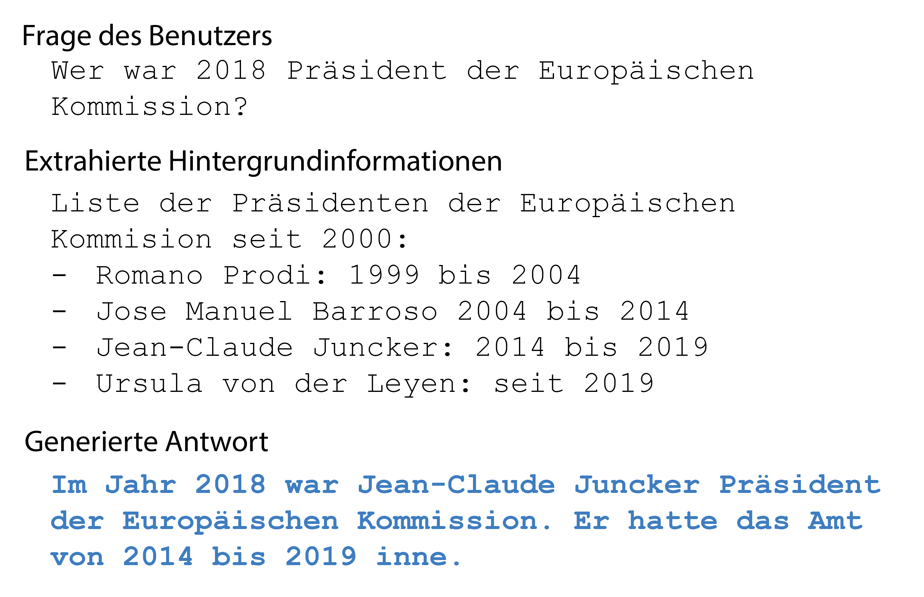 Example of a RAG system using the language model Qwen2-72B-Instruct. Relevant background info is inserted into the conversation based on the user's question. Words generated by the model are shown in blue.